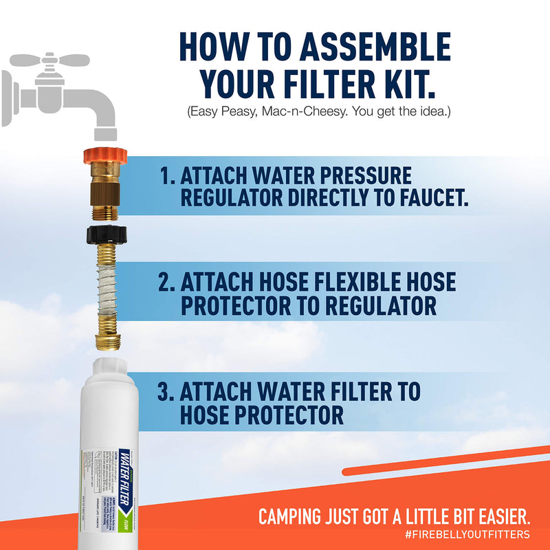  [AUSTRALIA] - Firebelly Outfitters RV/Marine Inline Carbon Water Filter - Starter Kit w/Flexible Hose Protector, RV Water Pressure Regulator – Protects Against Bad Taste, Odor, Iron, Lead, Chlorine, Sediment, Mold