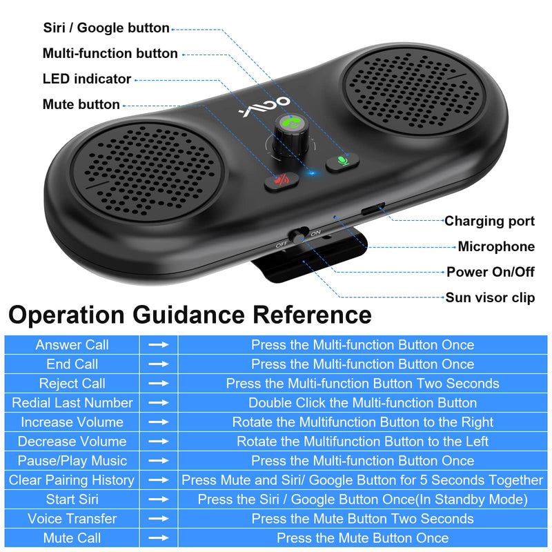  [AUSTRALIA] - 1Mii MK02 Bluetooth Car Speakerphone with Visor Clip, Wireless Bluetooth 5.0 Car Kit for Handsfree Talking, Motion Auto On, Voice Guidance, Support Siri Google Assistant, Dual Speakers