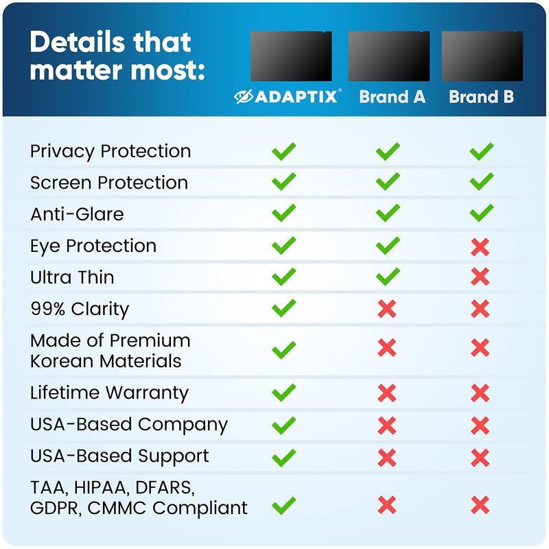Adaptix Laptop Privacy Screen 14” – Information Protection Privacy Filter for Laptop – Anti-Glare, Anti-Scratch, Blocks 96% UV – Matte or Gloss Finish Privacy Screen Protector – 16:9 (APF14.0W9) 14" WIDESCREEN (16:9) Black (1-Pack) - LeoForward Australia