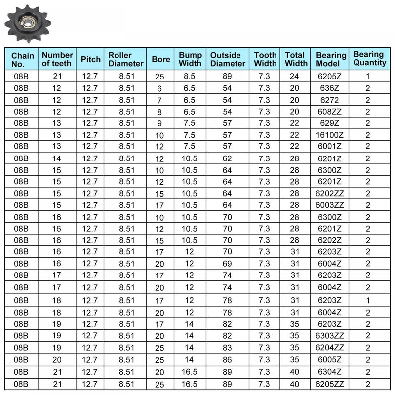  [AUSTRALIA] - uxcell #40 Chain Idler Sprocket, 17mm Bore 1/2" Pitch 19 Tooth Tensioner, Black Oxide Finish C45 Carbon Steel with Insert Double Bearing for ISO 08B Chains 82mm