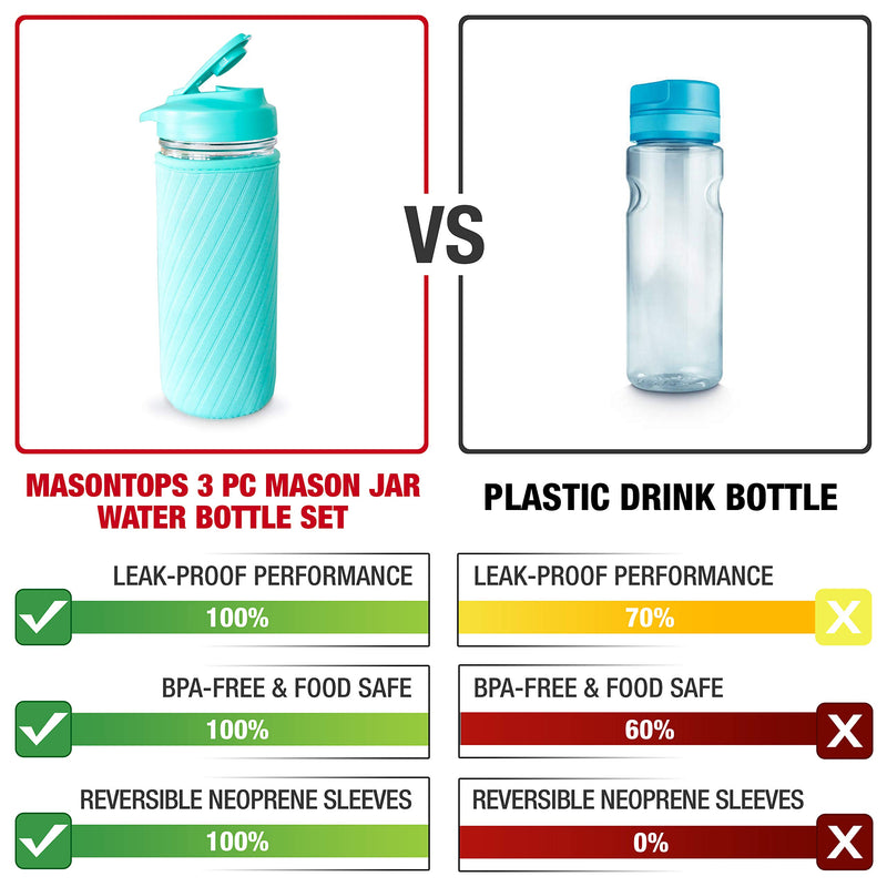  [AUSTRALIA] - Masontops Mason Jar Hydration Set - Mason Jar - Insulator Sleeve - Multi Top Drinking Lids Regular 16oz Turquoise