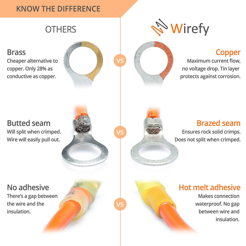  [AUSTRALIA] - Wirefy Yellow ring cable lugs shrink connector M8 - solderless cable lugs assortment - ring cable lug crimp connector 4-6 mm² - 90 pieces 90 pieces. Yellow - M8 - 4 - 6 mm²