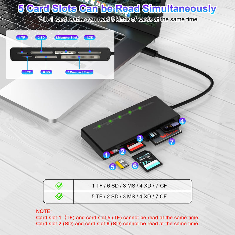  [AUSTRALIA] - USB C Multi XD Card Reader 7-in-1 SD/MicroSD/CF/MS/XD 5Gbps Super Speed Memory Card Adapter for SD SDXC SDHC CF MicroSD MS MMC UHS-I Cards, Sony Memory Stick Pro Duo Adapter Read 5-Card Simultaneously