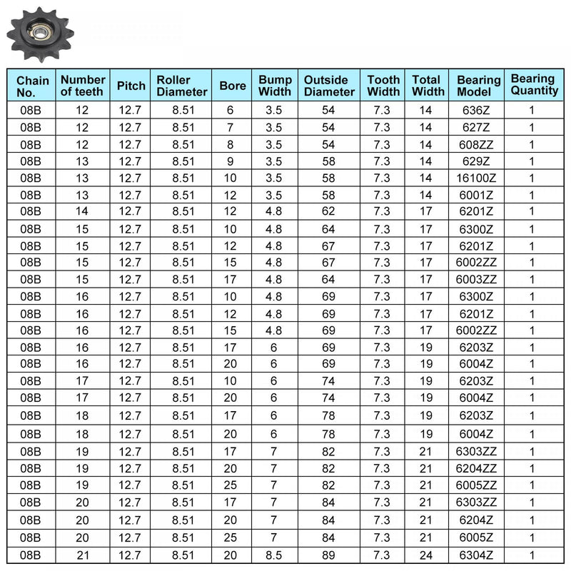  [AUSTRALIA] - uxcell #40 Chain Idler Sprocket, 15mm Bore 1/2" Pitch 15 Tooth Tensioner, Black Oxide Finish C45 Carbon Steel with Insert Single Bearing for ISO 08B Chains 67mm