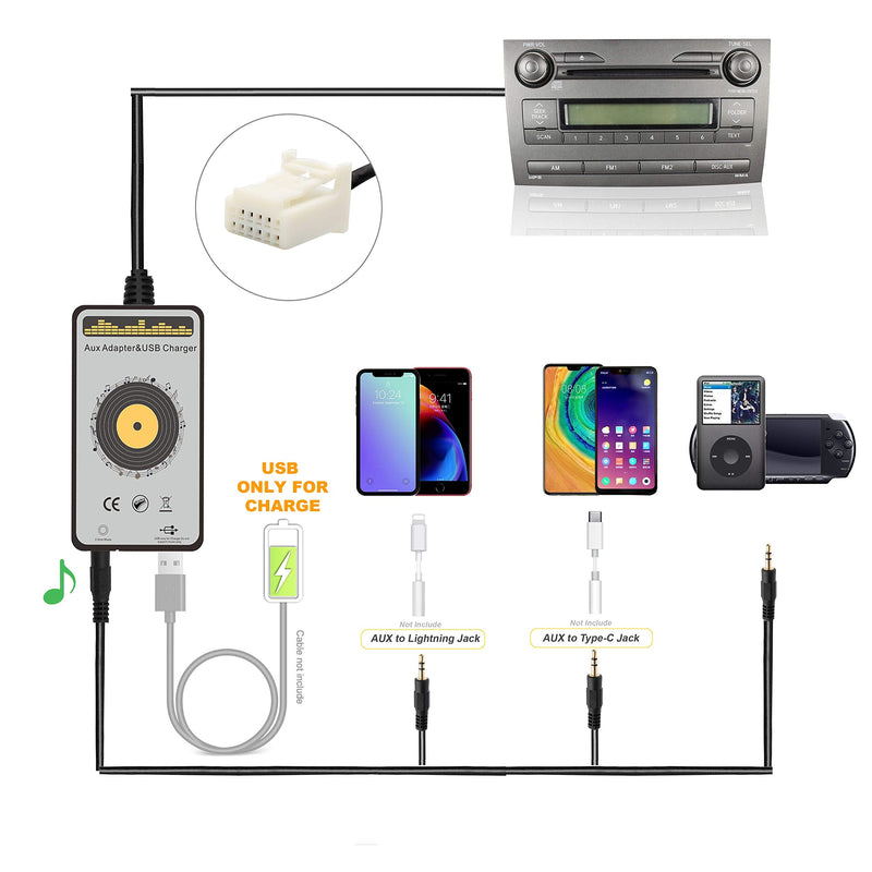  [AUSTRALIA] - Yomikoo Car Audio AUX Input & USB Charging Interface 3.5mm Auxiliary Adapter (2nd Gen) for Toyota Camry 2006-2011, RAV4 2003-2011, Avensis 2003-2011, Corolla 2005-2011, Tacoma 2004-2008