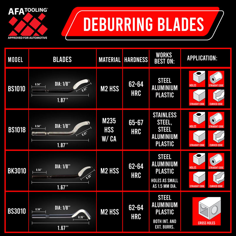  [AUSTRALIA] - AFA Tooling Deburring Tool Kit with 11 High Speed Steel BS1010 Blades | Precision Edge Burr Removal on Copper, Iron, Brass, and PVC Plumbing Pipes, 3D Printing Plastics, Resin Art, and Metal Work 11 Blades (BS1010)