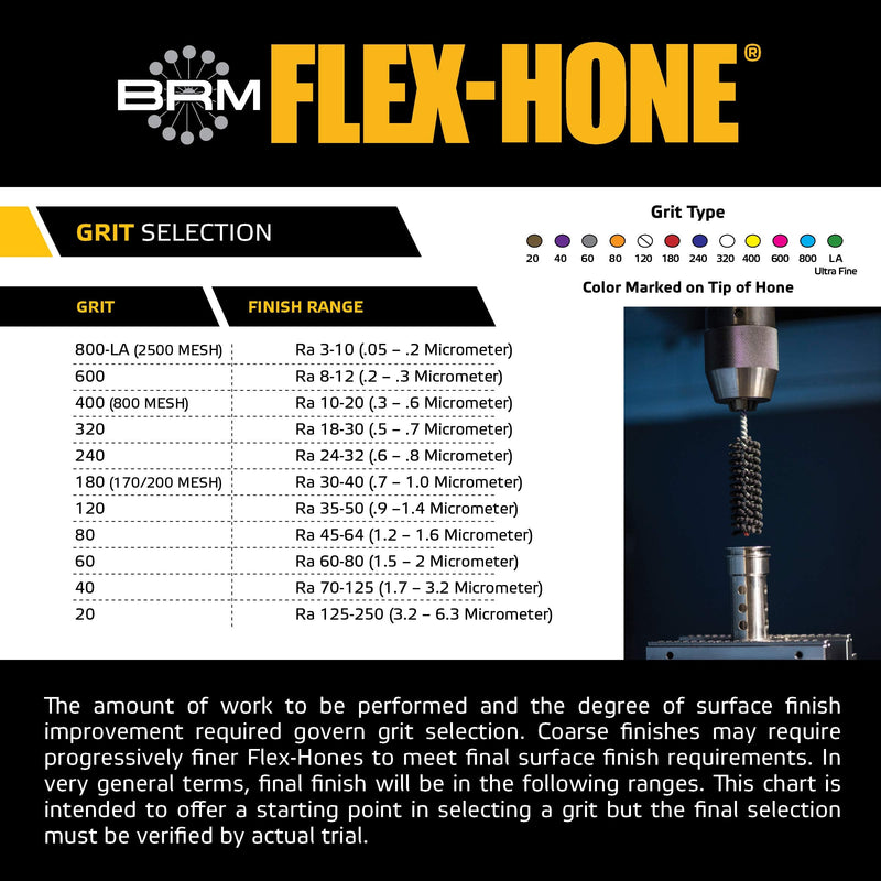  [AUSTRALIA] - Brush Research - GB314240AO GB Standard Duty Flex Hone for Block Cylinders, Aluminum Oxide, 3-1/4" Diameter, 240 Grit (Pack of 1) 3-1/4 inches