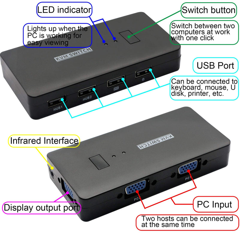  [AUSTRALIA] - KVM Switch 2 Port,VGA 2 in 1 Out Switch Selector,VGA Video Sharing Adapter Manual Switcher with 4 USB Hub,1920 x 1440 Resolution,for 2PC,Monitor,Printer,Keyboard,Mouse Control