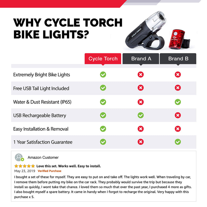 Cycle Torch Shark 550R USB Rechargeable Bike Light Set, Free USB Tail Light Included, Easy On Easy Off, Compatible with Mountain, Kids, Street and Road Bicycles Silver-Grey - LeoForward Australia