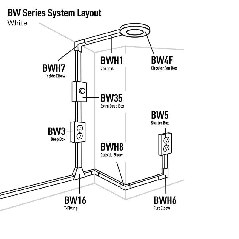  [AUSTRALIA] - Legrand - Wiremold BW2-D Metal Raceway Outlet Box, White Outlet + Box