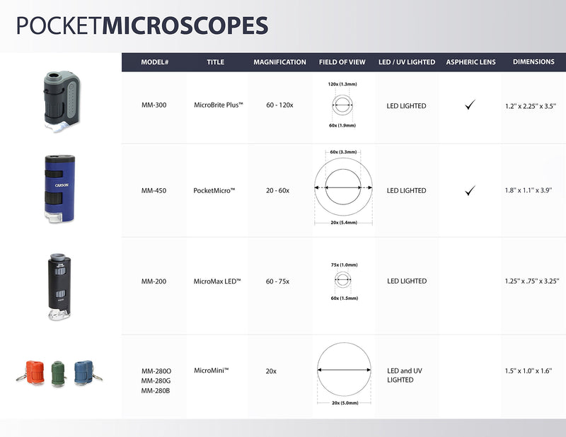  [AUSTRALIA] - Carson MicroMini 20x LED Lighted Pocket Microscope with Built-In UV and LED Flashlight Blue
