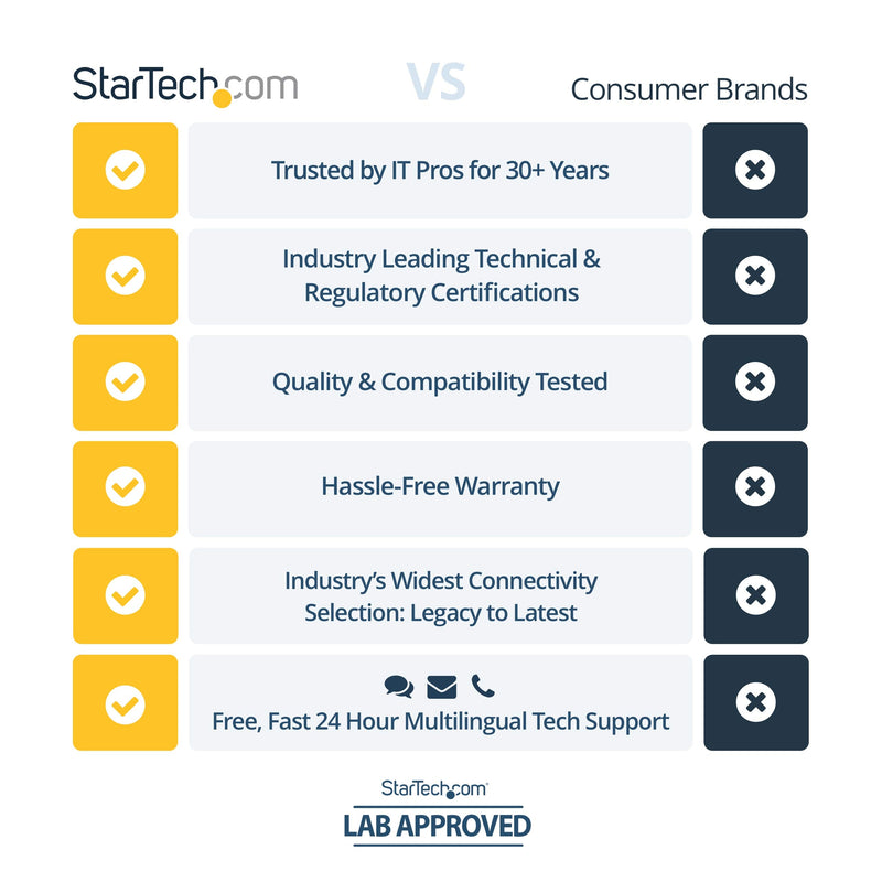 StarTech.com DisplayPort to VGA Adapter - Active DP to VGA Converter - 1080p Video - DisplayPort Certified - DP/DP++ Source to VGA Monitor Cable Adapter Dongle - Latching DP Connector (DP2VGA2) - LeoForward Australia