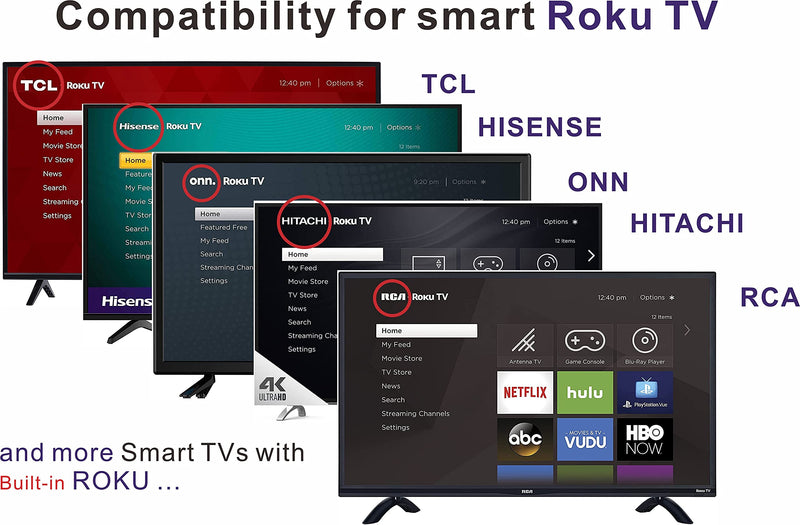 Replacement Remote Control for All Roku TV Brands [Hisense/TCL/Sharp/Insignia/ONN/Sanyo/LG/Hitachi/Element/Westinghouse] w/ 12 Shortcut Keys [NOT for Roku Stick] - LeoForward Australia