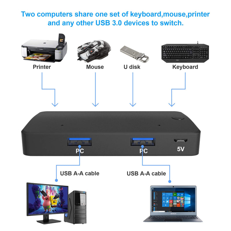  [AUSTRALIA] - USB 3.0 Switch Selector,4 Ports USB 3.0 KVM Switch hub Sharing Switcher Box for Mouse, Keyboard, Printer, Scanner with One Switch Button and 2 Pcs USB A to A Cable