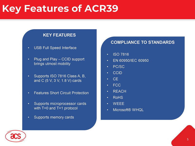 USB Smart Card Reader ACS ACR39U - LeoForward Australia