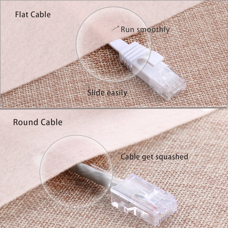  [AUSTRALIA] - Cat 6 Ethernet Cable 25 ft White Flat - Solid Internet Network Lan patch cord – Cat6 High Speed Computer wire With clips & Rj45 Connectors for Router, modem, PS, Xbox– faster than Cat5e/Cat5 - 25 feet 25ft