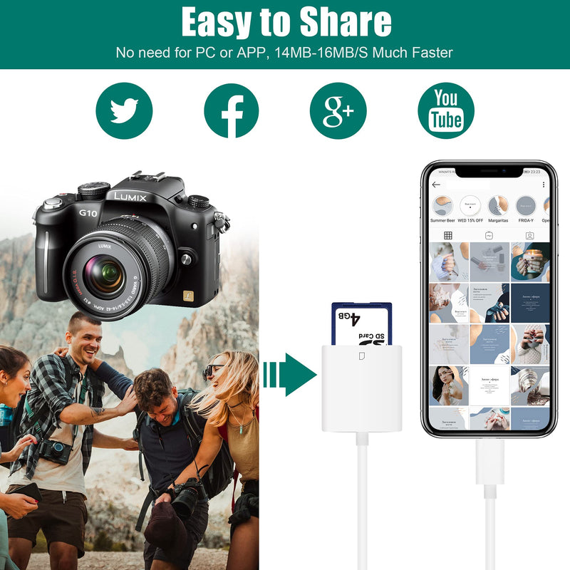  [AUSTRALIA] - USB C SD Card Reader,FUFAXHX Memory Card Reader for Type C Device SD Card Reader Adapter Compatible with Android Galaxy S20,iPad Pro 2020/2019, MacBook Pro 2019, MacBook Air 2020, Camera