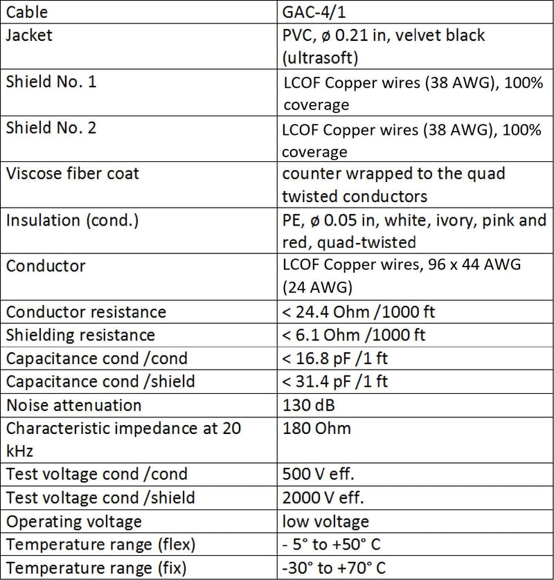  [AUSTRALIA] - 2 Units - 20 Foot - Gotham GAC-4/1 (Black) - Star Quad, Dual Shielded Balanced Male to Female Microphone Cables with Amphenol AX3M & AX3F Silver XLR Connectors - Custom Made by WORLDS BEST CABLES