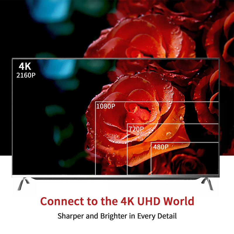 4K Mini DisplayPort to HDMI Adapter - iVanky 4K@60Hz [Super Slim, Nylon Braided, Aluminum Shell] Mini DP to HDMI Adapter for MacBook Air/Pro, Surface Pro/Dock/Book, Monitor, Projector, More - Red - LeoForward Australia