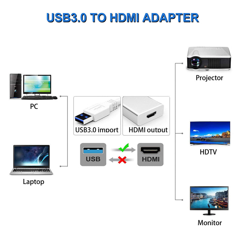  [AUSTRALIA] - USB 3.0 to HDMI Adapter, 1080P Multi-Display Video Converter for Laptop PC Desktop to Monitor, Projector, TV. (Not Support Chromebook and MacBook)