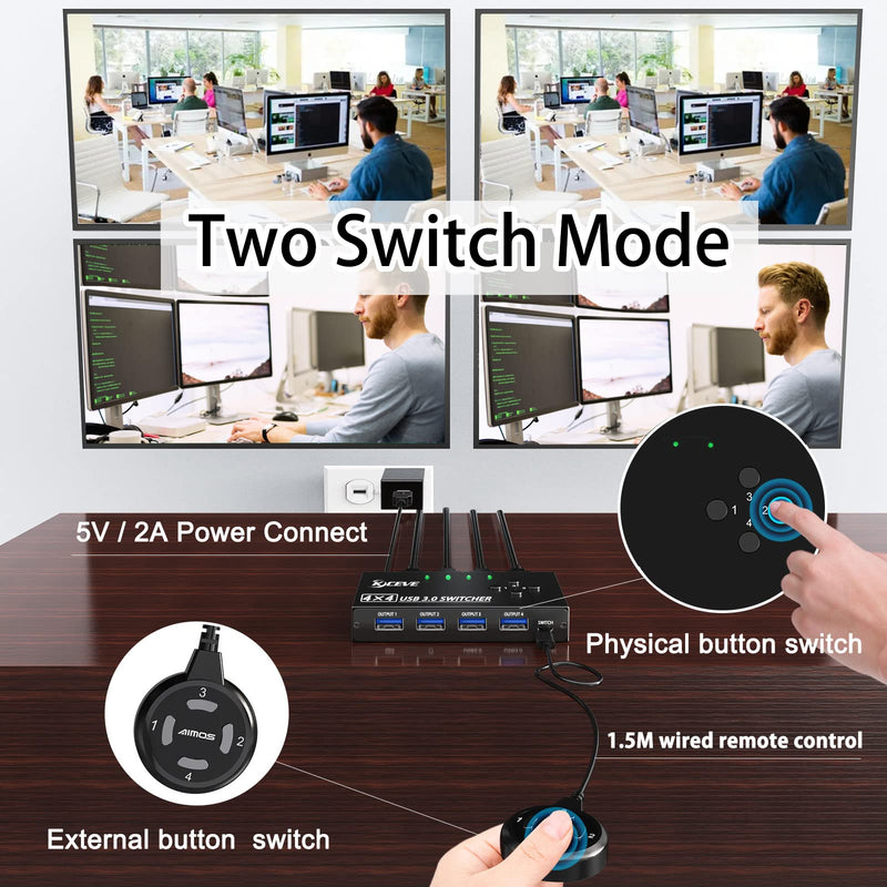  [AUSTRALIA] - USB 3.0 Switch Selector 4 Port,MLEEDA KVM Switcher 4 Computers Sharing 4 USB Devices,USB Peripheral Switcher for Keyboard Mouse Printer Scanner,with Wired Remote Button and 4 USB 3.0 Cable 4 in 4 out USB3.0 Switch with wird remote