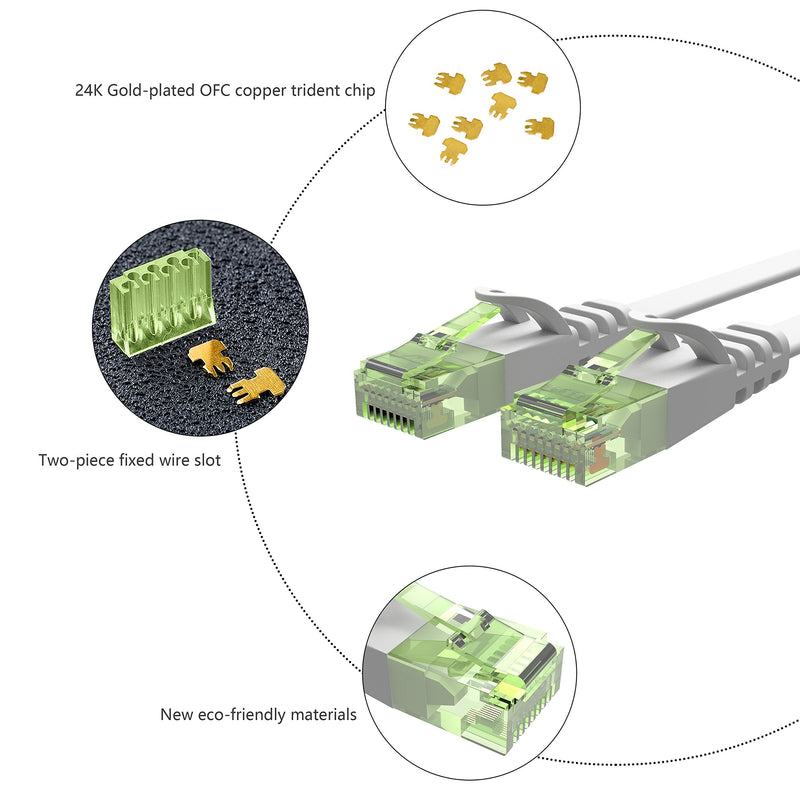  [AUSTRALIA] - Lovicool Cat6 Ethernet Cable 100ft Flat White Long Internet Network LAN Patch Cords Solid Cat 6 High Speed Computer Wire with Clips for Router, Modem, Faster Than Cat5e/Cat5, 100feet
