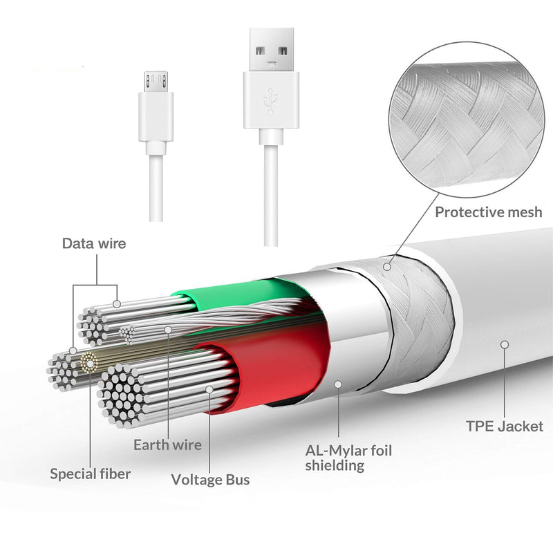  [AUSTRALIA] - 15ft Power Extension Cable Compatible with Wyze Cam v3 Indoor Outdoor, Blink, Echo, Many More. - White -