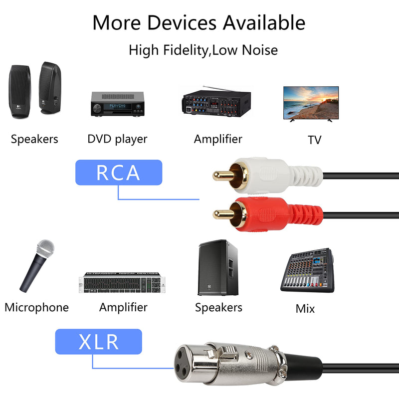  [AUSTRALIA] - MEIRIYFA XLR Female to 2RCA Male Y Splitter Patch Cable, Unbalanced XLR Female to 2 RCA/Phono Plug Stereo Audio Interconnect Duplicator Lead - 1.5 Meter (XLR Female to 2RCA)