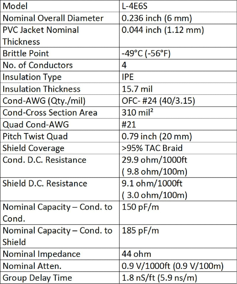  [AUSTRALIA] - WORLDS BEST CABLES 1.5 Foot RCA Cable Pair - Made with Canare L-4E6S, Star Quad, Audio Interconnect Cable and Amphenol ACPR Gold RCA Connectors – Directional Design - Custom Made