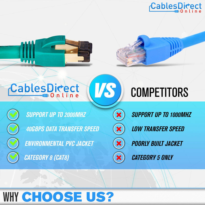  [AUSTRALIA] - Cables Direct Online Cat8 Black 10FT SFTP Ethernet Patch Cable 26AWG Copper Fluke Certified Wire 10 Feet