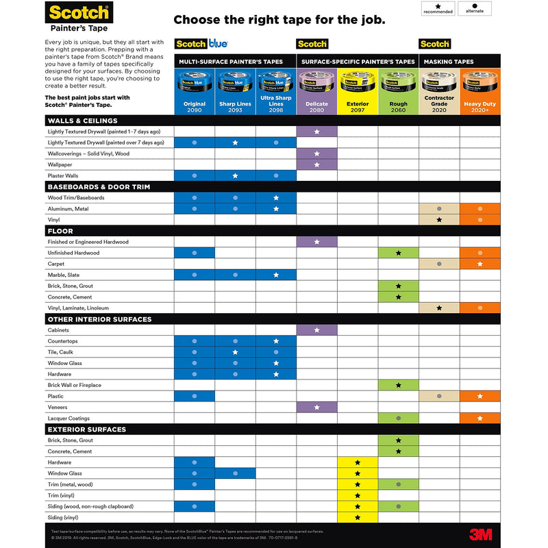  [AUSTRALIA] - Scotch Contractor Grade Masking Tape, 0.94 inches by 60.1 yards (360 yards total), 2020, 6 Rolls 0.94" Width