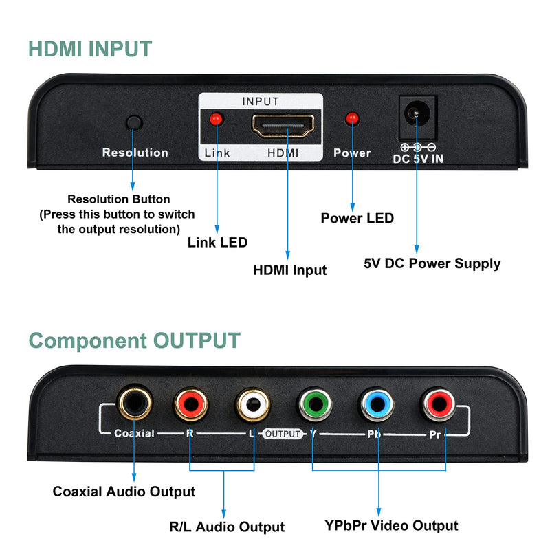  [AUSTRALIA] - HDMI to YPbPr Scaler Converter, NEWCARE HDMI to Component Converter Video 1080P (YPbPr) RGB + R/L Adapter Support Coaxial for PS3, PS4, Blu-ray Player, DVD, Xbox, Notebook[with Scaler Function] HDMI to YPbPr