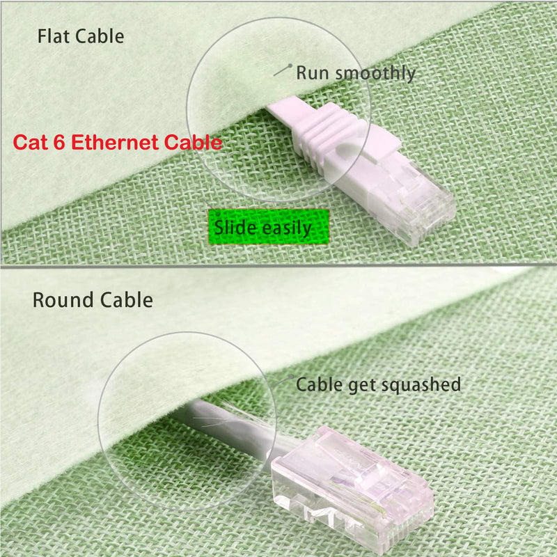  [AUSTRALIA] - Cat 6 Ethernet Cable 50 ft White - Flat Internet Network LAN Patch Cords – Solid Cat6 High Speed Computer Wire with Clips& Snagless Rj45 Connectors for Modem, Router – Faster Than Cat5e/Cat5-50 feet