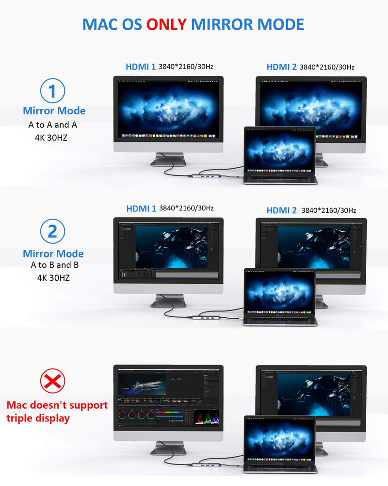  [AUSTRALIA] - USB C to Dual HDMI Adapter, USB C Dual Monitor HDMI Adapter,8 in 1 USB C Hub to Dual 4K HDMI,3 USB 3.0,100W PD Port,USB C to SD/TF Card Reader for Windows Dell XPS 13/15,Huawei Matebook X pro,etc