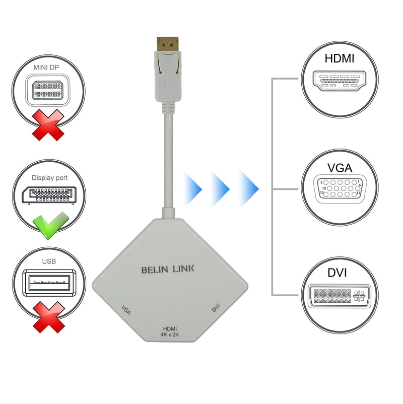  [AUSTRALIA] - DP to HDMI VGA DVI Adapter Displayport to HDMI 4K Adapter 3 in 1 Display Port to HDMI VGA DVI Converter Male to Female Gold-Plated Diamond Shaped (White)