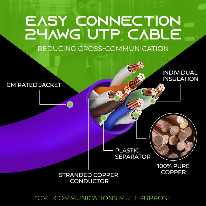  [AUSTRALIA] - GearIT Cat 6 Ethernet Cable 3 ft (10-Pack) - Cat6 Patch Cable, Cat 6 Patch Cable, Cat6 Cable, Cat 6 Cable, Cat6 Ethernet Cable, Network Cable, Internet Cable - Purple 3 Feet