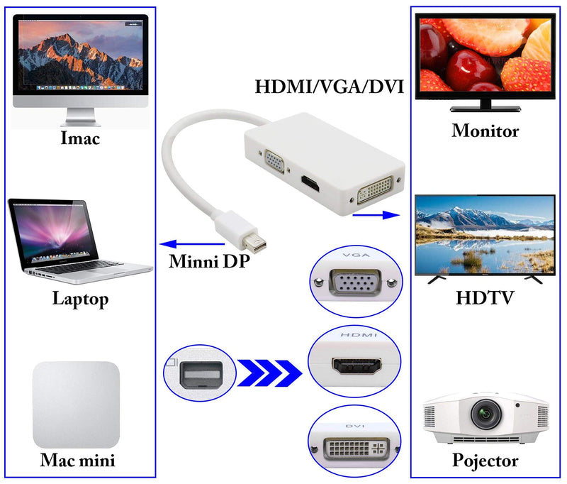  [AUSTRALIA] - zdyCGTime 1080P Mini DP 3-in-1 Converter,Mini DP(Thunderbolt) Male to HDMI/VGA/DVI Female Video Converter Cable,Compatible with Mini DP Interface laptops,Monitors,HDTVs,projectors,etc.(27cm/1Pack)