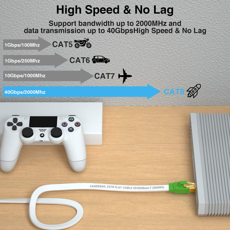Cat 8 Ethernet Cable 50 Ft, VANDESAIL 26 AWG Heavy Duty High Speed RJ45 Cat8,Internet Network 40Gbps 2000Mhz SFTP Cord - in Wall, Outdoor, UV Resistant for Router/Modem/Gaming/Switch/Printer 50Ft White with clips - LeoForward Australia