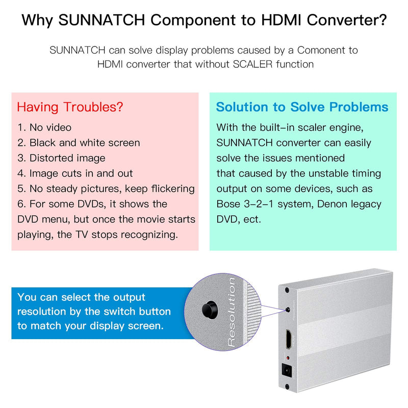  [AUSTRALIA] - SUNNATCH Component to HDMI Converter with Scaler Function, RGB to HDMI Converter, 5RCA YPbPr to HDMI Converter Adapter, Component in HDMI Out Converter(1080P, Aluminum)