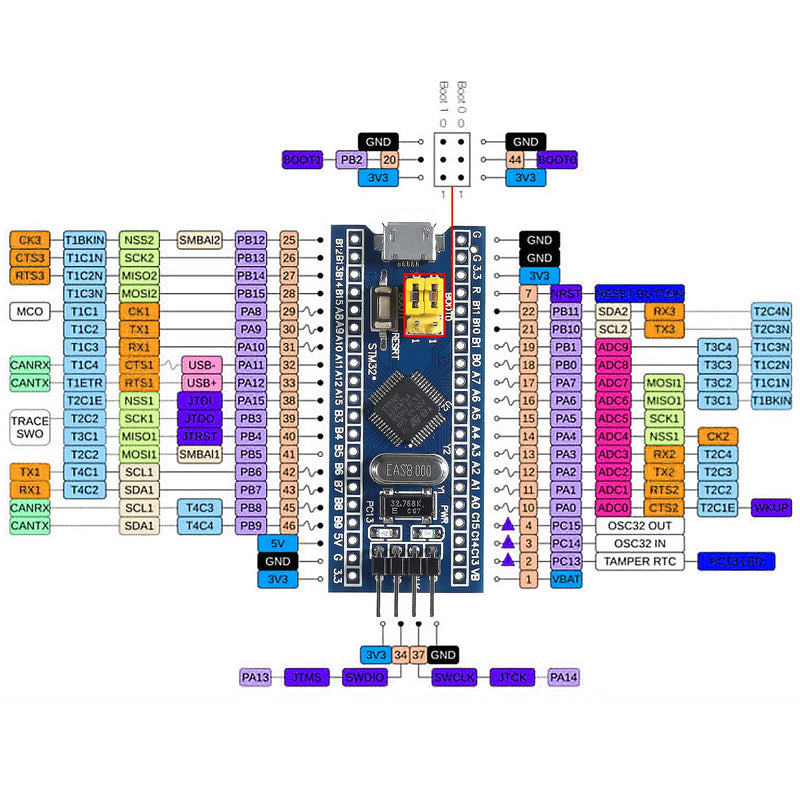  [AUSTRALIA] - DORHEA 5Pcs STM32F103C6T6 ARM STM32 Minimum System Development Board Module STM32F103C6T6 Core Learning Board