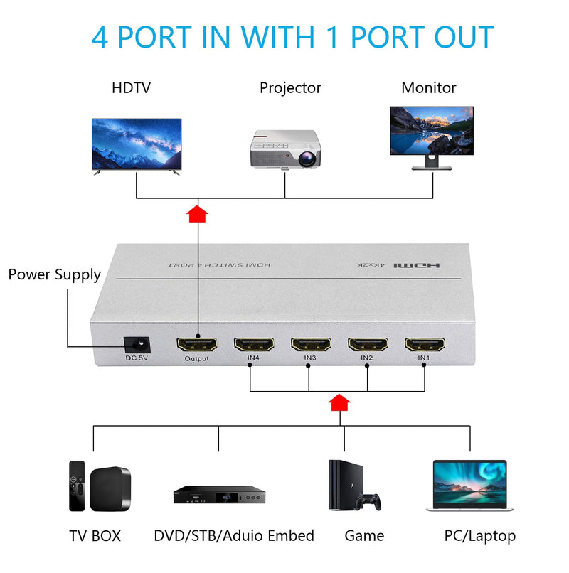  [AUSTRALIA] - CERRXIAN HDMI Switch 4 in 1 Out , 4K@30Hz HDMI Switcher Box with IR Remote Control Support HDCP 4Kx2K 1080P for PC Laptop,Xbox 360 One,PS4 PS3,Blu-ray Player,Roku Fire Stick(4 in 1 Out)