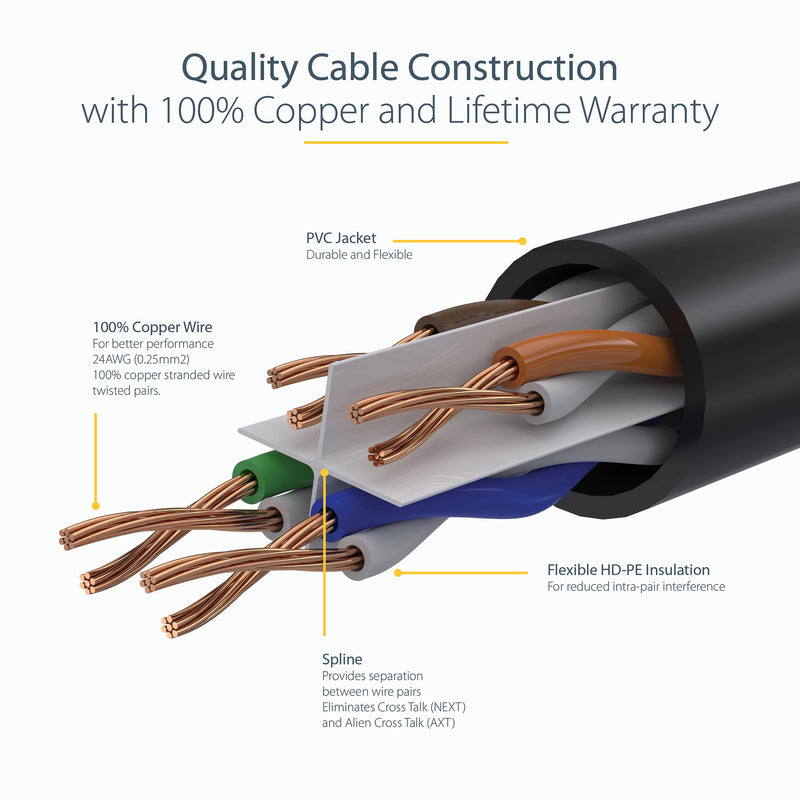  [AUSTRALIA] - StarTech.com 8ft CAT6 Ethernet Cable - Black CAT 6 Gigabit Ethernet Wire -650MHz 100W PoE++ RJ45 UTP Molded Category 6 Network/Patch Cord w/Strain Relief/Fluke Tested UL/TIA Certified (C6PATCH8BK) 8 ft / 2.4 m 1 Pack