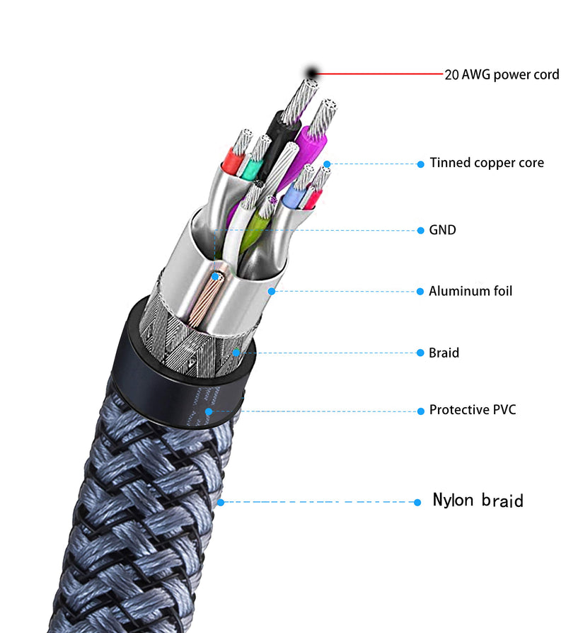 Faodzc 20 ft USB 3.0 A Male to A Male Cable,USB 3.0 to USB 3.0 Cable Nylon Braid USB Male to Male Cable Double End USB Cord Compatible with Hard Drive Enclosures, DVD Player, Laptop Cool 20 Feet - LeoForward Australia