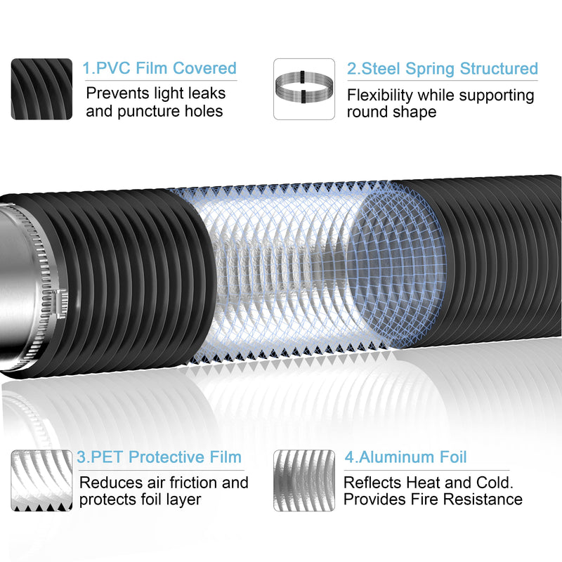  [AUSTRALIA] - Hon&Guan 5 inch Air Duct - 16 FT Long, Black Flexible Ducting HVAC Ventilation Air Hose for Grow Tents, Dryer Rooms,Kitchen 5 x 16 FT