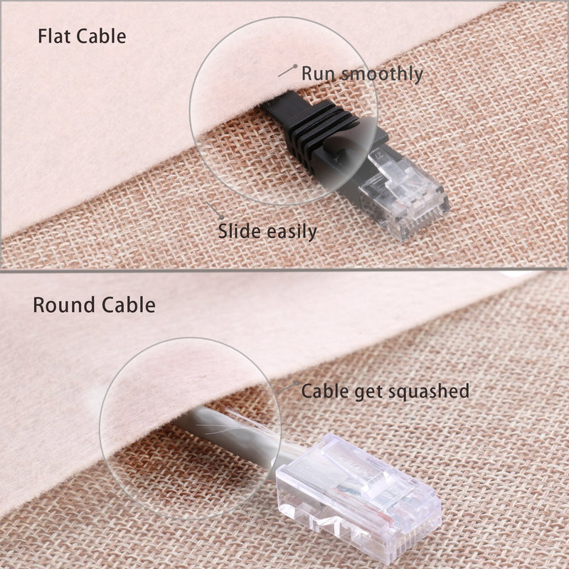  [AUSTRALIA] - Cat 6 Ethernet Cable 15 ft, Flat Internet Network Lan patch cord Short, faster than Cat5e/Cat5, Solid Cat6 High Speed Computer RJ45 Wire for Modem, Router, PS4, Xbox, Switch, Camera, TV, Hub - Black