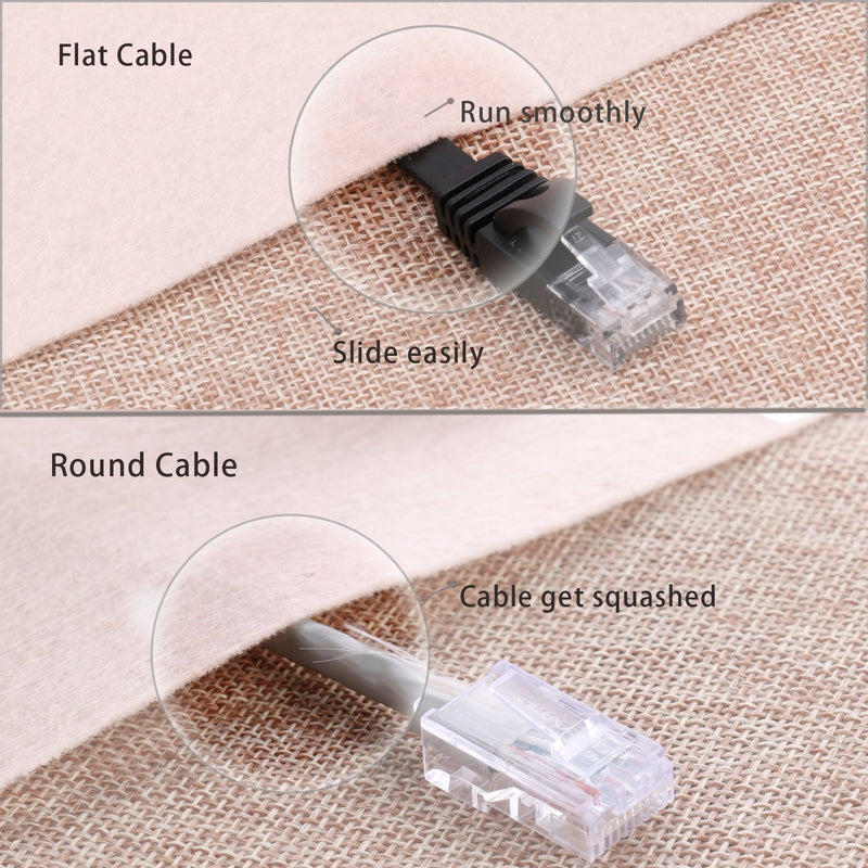 Cat 6 Ethernet Cable 25 ft Flat, Durable Internet Network Lan Patch Cord, Sturdy Cat6 High Speed Computer RJ45 Wire for Router, Modem, PS Xbox, Gaming, Switch, TV, Video- Faster Than Cat5e/Cat5, Black - LeoForward Australia