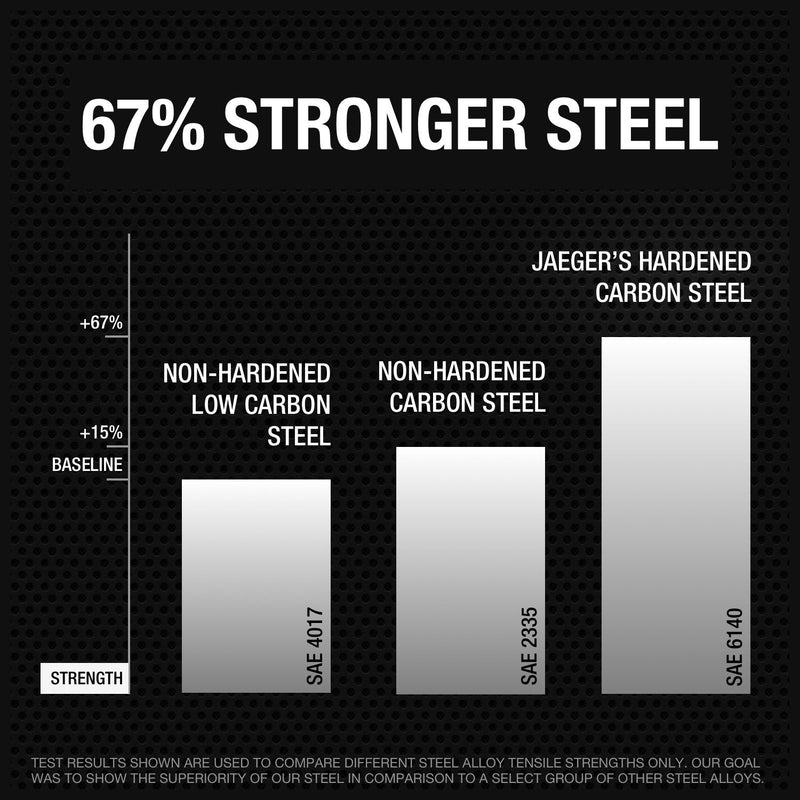  [AUSTRALIA] - JAEGER 8 mm TIGHTSPOT Ratchet Wrench with 5 degree Movement and Hardened, Polished Steel for Projects with Metric Tight Spaces