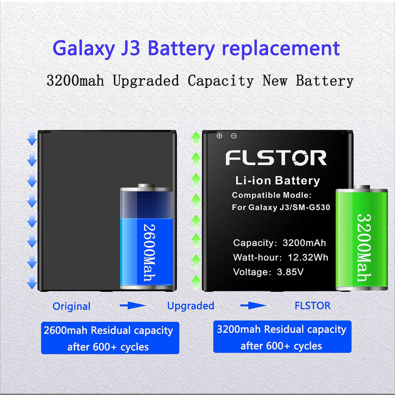 Battery for Galaxy J3, 3200mAh Li-ion Replacement Battery for Samsung Galaxy J3 J320V J320A J320F J320P J327A J327P EB-BG530BBC EB-BG530BBE SM-G530 Spare Battery【Upgraded】 - LeoForward Australia
