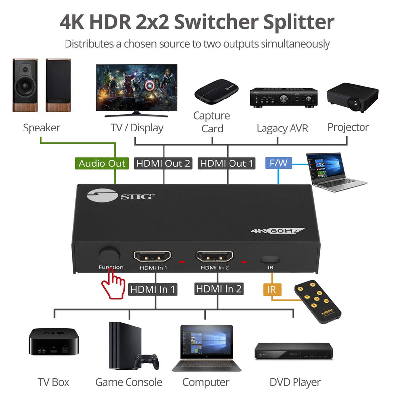  [AUSTRALIA] - SIIG 2x2 HDMI Splitter and Switch 4K 60Hz HDR, HDCP Bypass 2.2, EDID - Digital and PCM 7.1 Audio - IR Remote Control, 2 in 2 Out (CE-H26D11-S1)