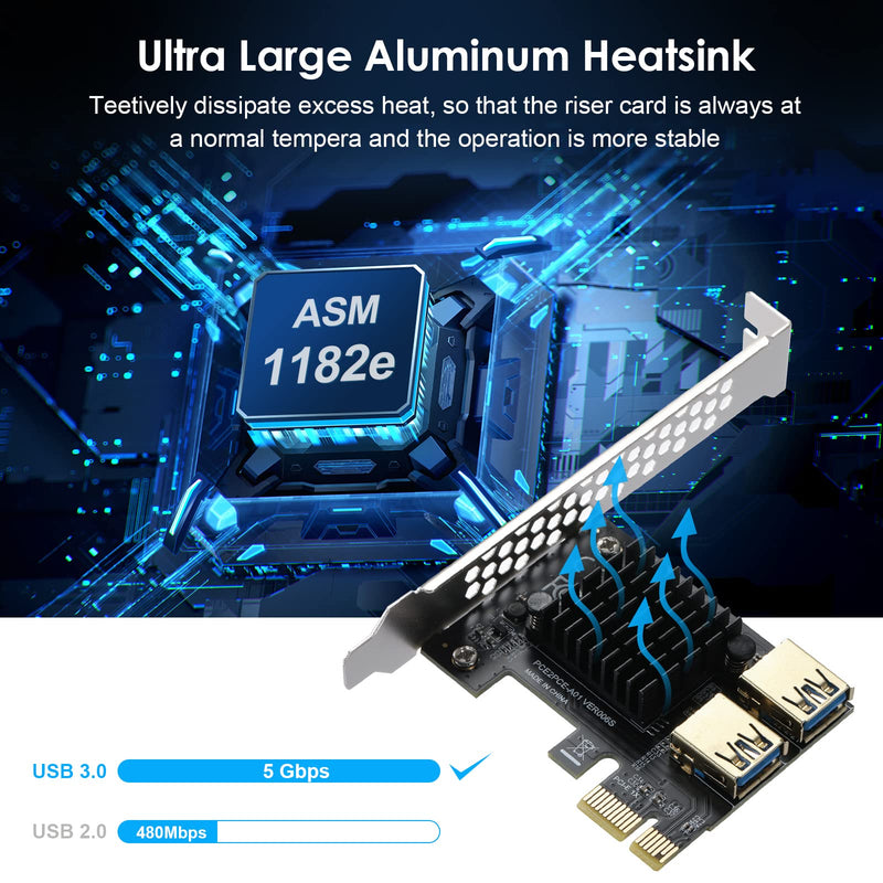  [AUSTRALIA] - MZHOU PCI-E 1 to 2 PCI-Express 16X Slots Riser Card - Higher Stability USB 3.0 Adapter Multiplier Card for Bitcoin Mining Compatible with Windows Linux Mac(No USB Cables) PCIE 1X to 2USB